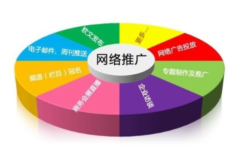 成都网络推广的优势体现在哪呢?